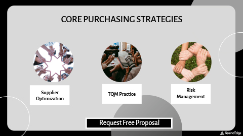 Core Purchasing Strategies.