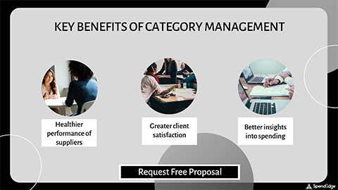 Key Benefits of Category Management.