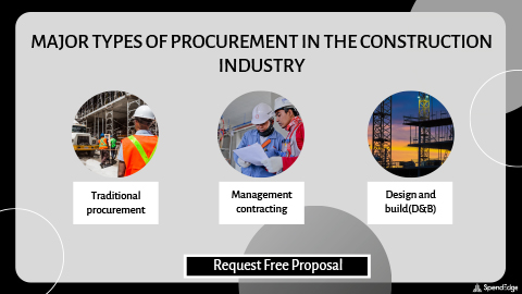 Major Types of Procurement in the Construction Industry.