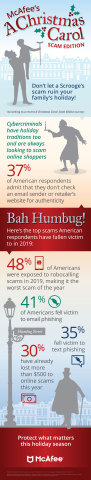 McAfee A Christmas Carol: Scam Edition (Graphic: Business Wire)