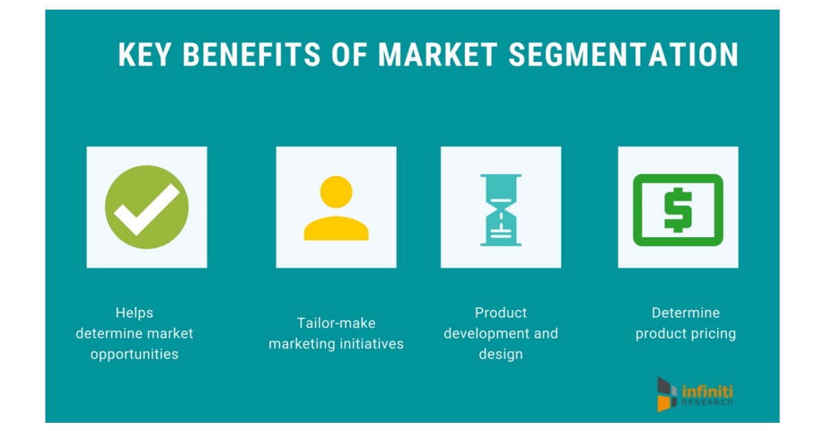 Why market segmentation is a ‘must-have’ for your business | Experts at ...
