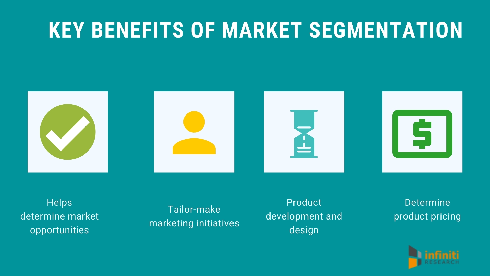 What companies use market segmentation?