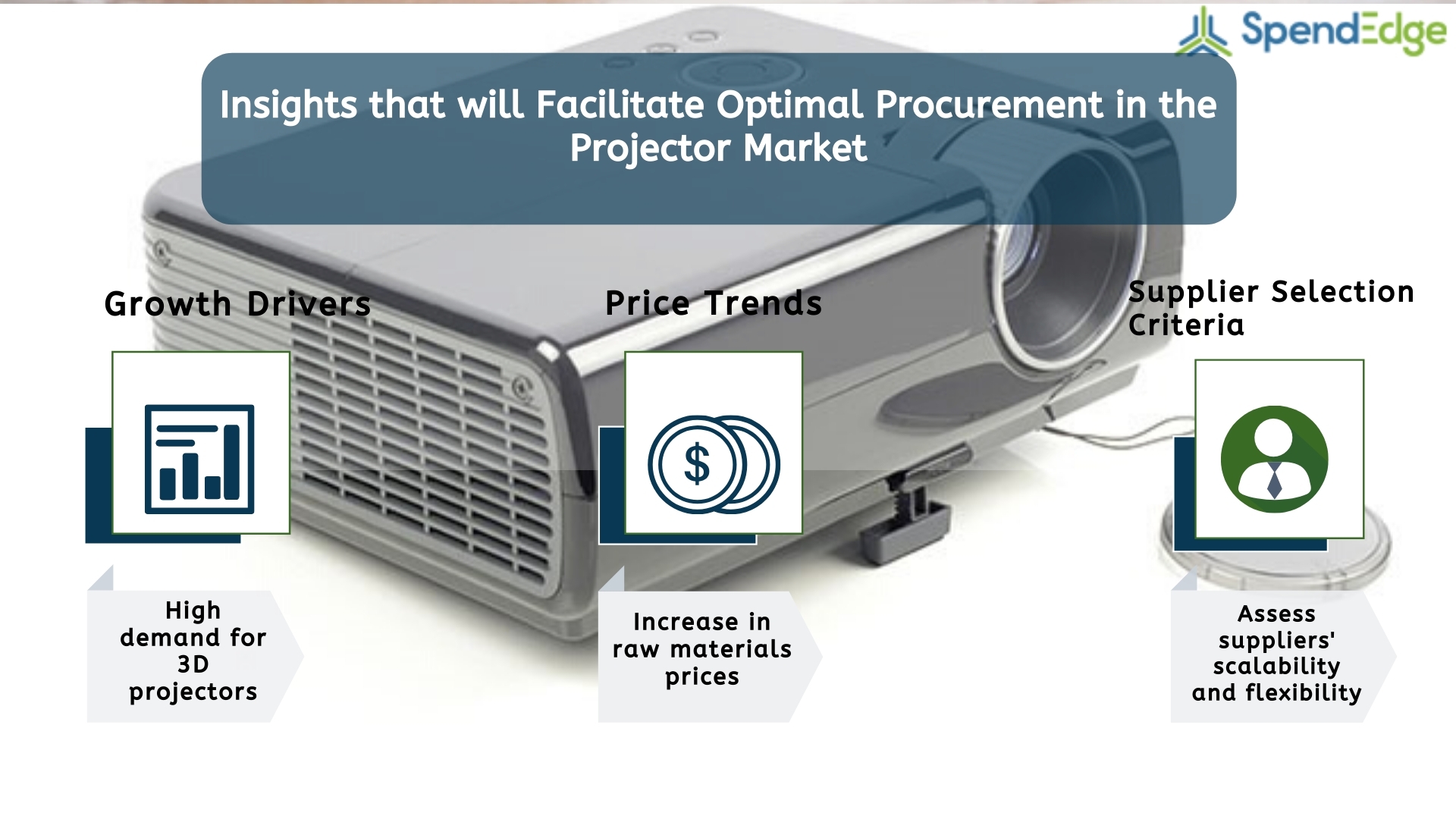 Projector Market Procurement Intelligence Report Projector Suppliers, Projector Price Trends and Procurement Insights Now Available from SpendEdge Business Wire