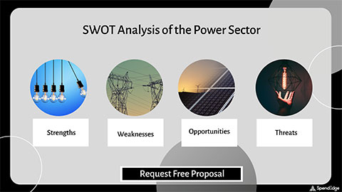 SWOT Analysis of the Power Sector.