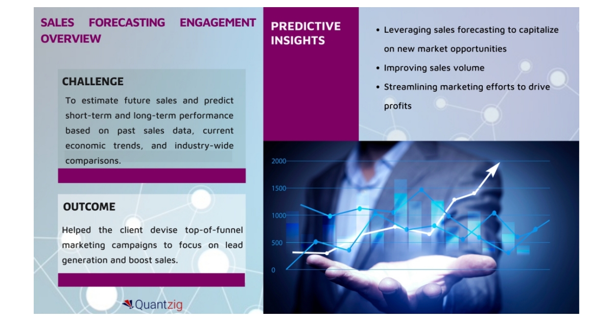 Analyzing the Business Benefits of Sales Forecasting in the Banking ...