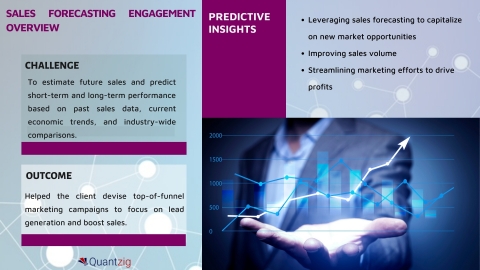 Sales Forecasting for a Leading Client in the Banking Sector Helps Forecast their Profit Margins (Graphic: Business Wire)