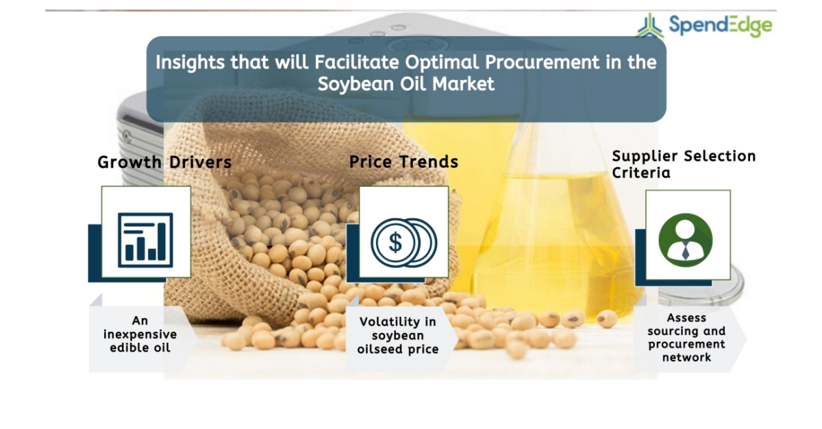 Soybean Oil Market Procurement Intelligence Report Soybean Oil