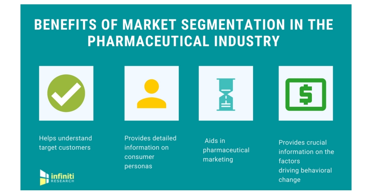 why-market-segmentation-is-a-linchpin-for-success-in-the-pharma