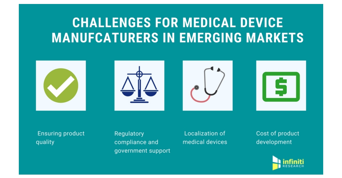 Roadblocks For Medical Device Companies In Emerging Markets Read Infiniti S Latest Blog For Detailed Insights Business Wire