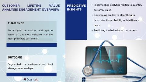 Customer Lifetime Value Helps a Healthcare Firm to Estimate its Net Profit Based on Customer Value (Graphic: Business Wire)