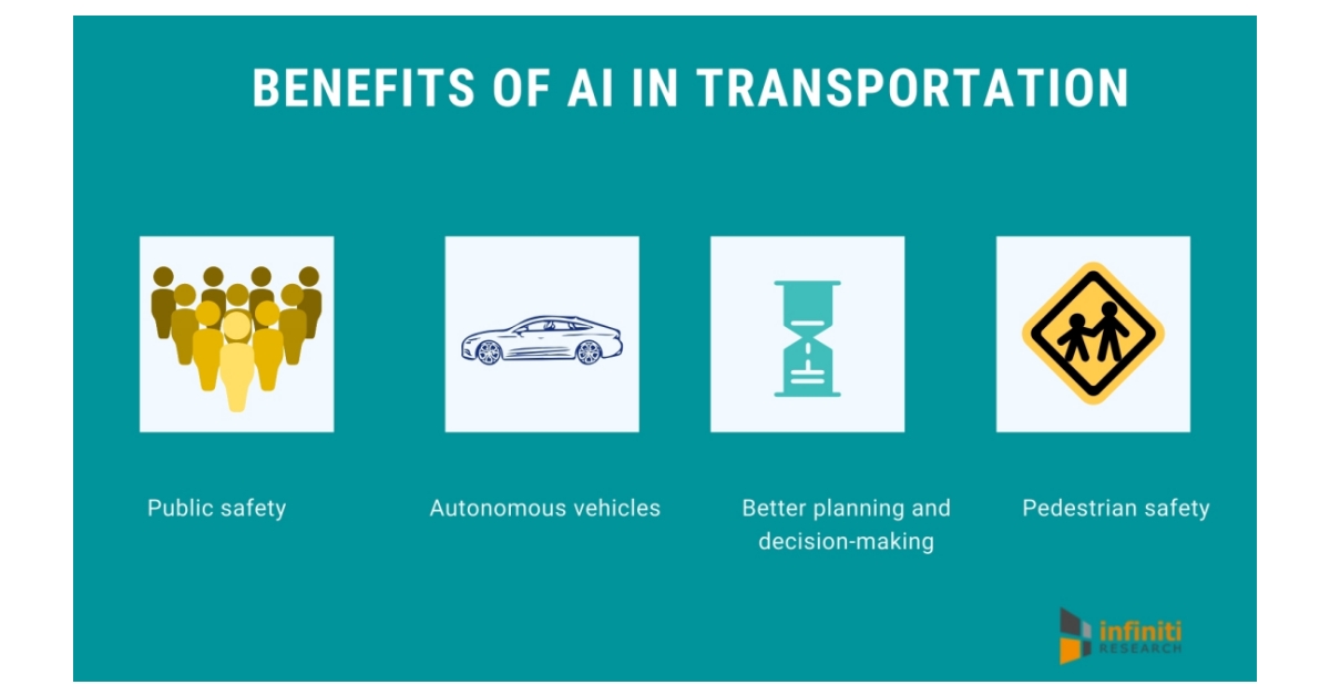 Role Of Ai In Transportation