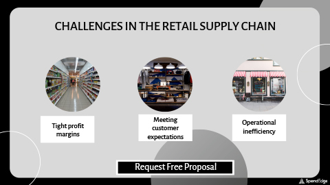 Challenges in the Retail Supply Chain.