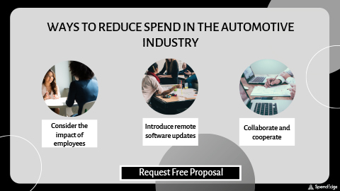 Ways to Reduce Spend in the Automotive Industry.