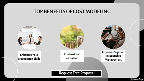Top Benefits of Cost Modeling.