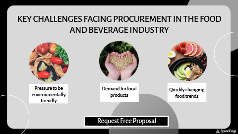 Key Challenges Facing Procurement in the Food and Beverage Industry.