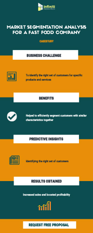 Leveraging Market Segmentation Analysis to Drive Profitability for a Fast Food Company