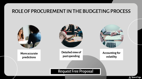 Role of Procurement in the Budgeting Process.