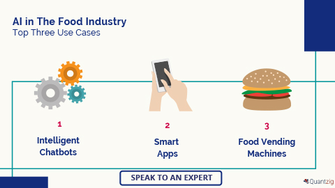 AI in The Food Industry