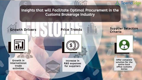 Global Customs Brokerage Industry Procurement Intelligence Report. (Graphic: Business Wire)
