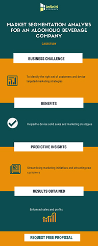 Leveraging Market Segmentation Analysis to Increase Sales Conversion and Streamline Marketing Strategies for an Alcoholic Beverage Company