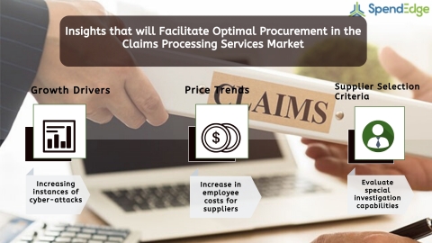 Global Claims Processing Services Market Procurement Intelligence Report.