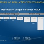 高リスクPCIおよび心原性ショックにおけるImpellaの費用効果を証明する臨床総説