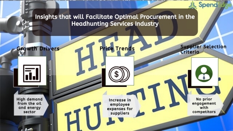 Global Headhunting Services Industry Procurement Intelligence Report. (Graphic: Business Wire)