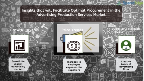 Global Advertising Production Services Market Procurement Intelligence Report. (Graphic: Business Wire)