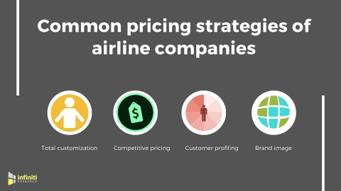 Competitive pricing strategies in the aviation industry. (Graphic: Business Wire)