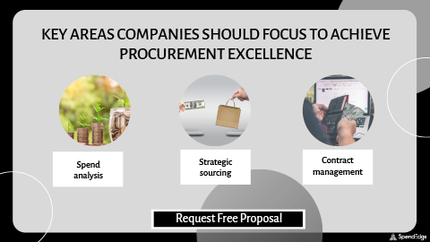 Key Areas Companies Should Focus to Achieve Procurement Excellence.