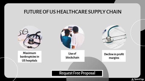 Future of US Healthcare Supply Chain.