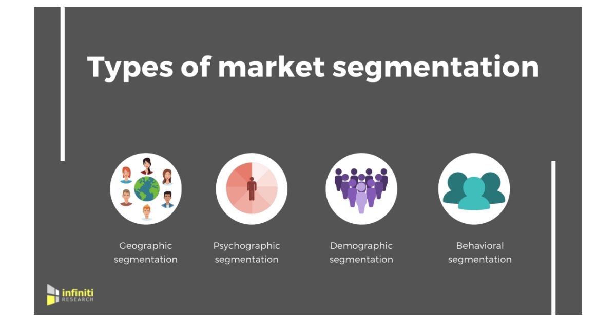 Market Segmentation (OE3&4) - Kahly'S Marketing Concepts