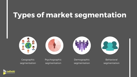 Choosing The Right Type Of Market Segmentation To Suit Your Marketing ...