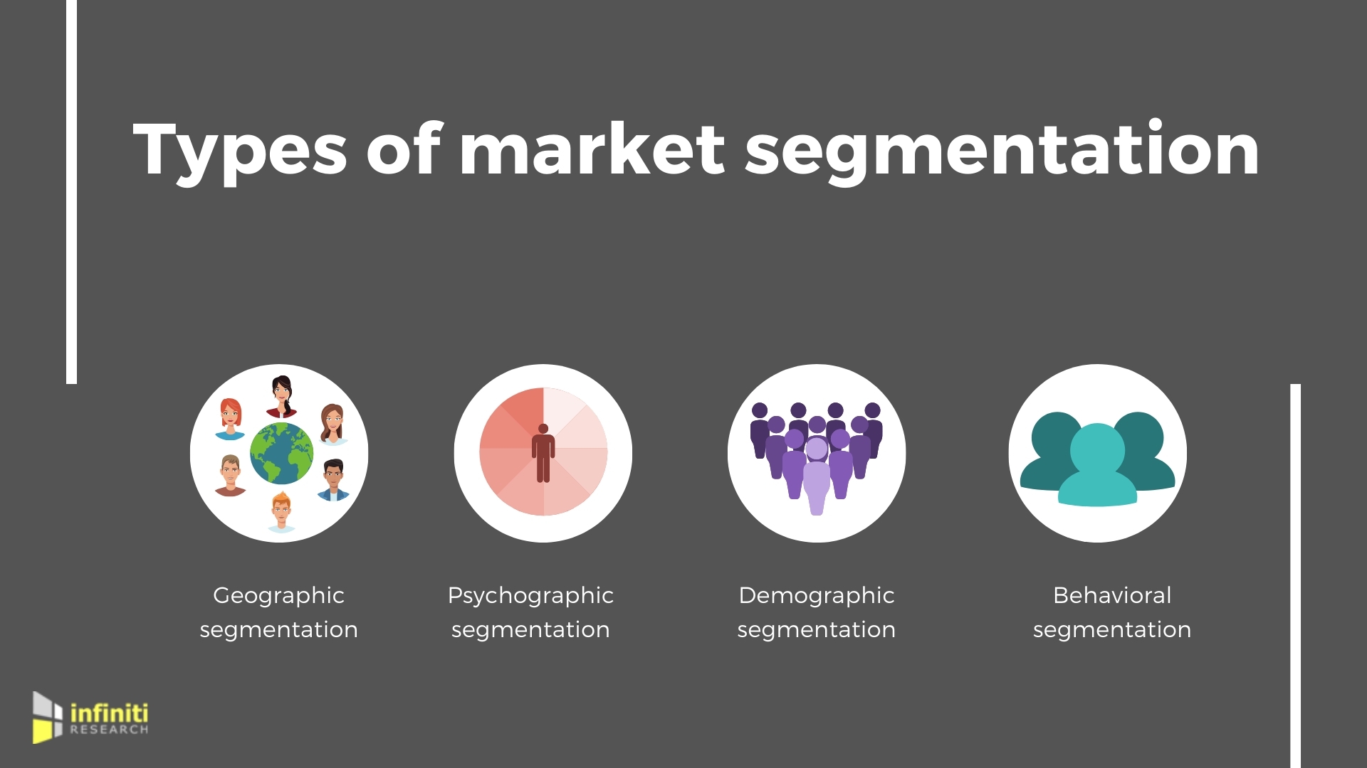 Choosing The Right Type Of Market Segmentation To Suit Your Marketing Goals Read Infiniti S Latest Blog For More Insights Business Wire