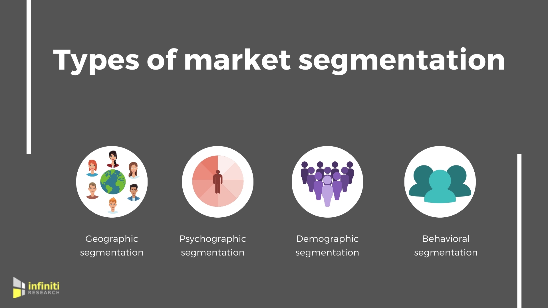 Choosing The Right Type Of Market Segmentation To Suit Your Marketing ...