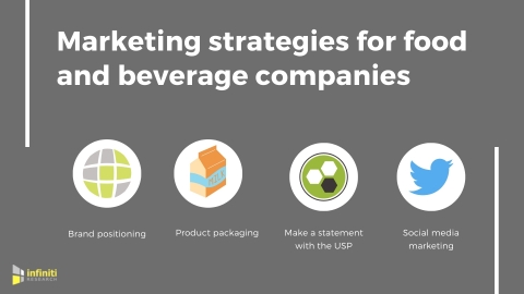 Food and beverage marketing strategies. (Graphic: Business Wire)