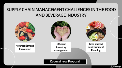 Supply Chain Management Challenges in the Food and Beverage Industry.