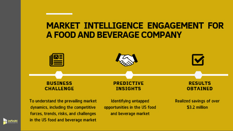 Market Intelligence Solution Helped a Food and Beverage Company to Devise a Sound Go-to-Market Strategy