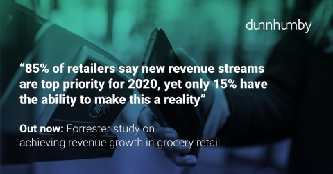 dunnhumby: Statistic from commissioned Forrester study on achieving revenue growth in grocery retail (Graphic: Business Wire)