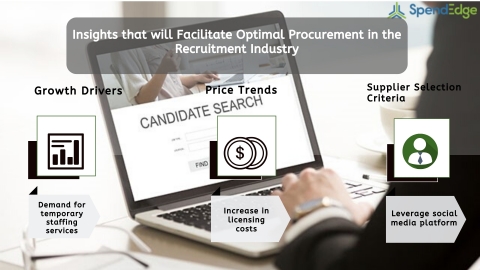 Global Recruitment Industry Procurement Intelligence Report. (Graphic: Business Wire)