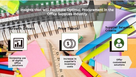 Global Office Supplies Industry Procurement Intelligence Report. (Graphic: Business Wire)