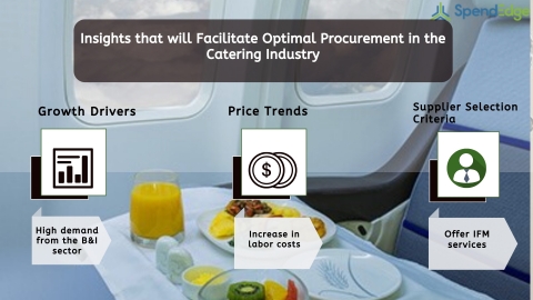 Global Catering Industry Procurement Intelligence Report. (Graphic: Business Wire)