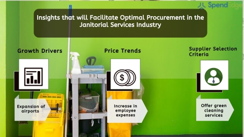 Global Janitorial Services Industry Procurement Intelligence Report. (Graphic: Business Wire)