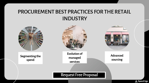Procurement Best Practices for the Retail Industry.