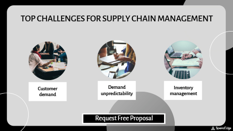 Top Challenges for Supply Chain Management.