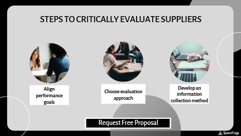 Steps to Critically Evaluate Suppliers. (Graphic: Business Wire)