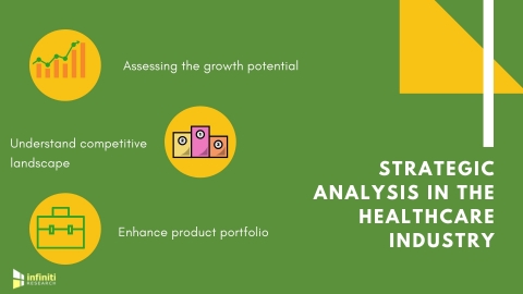 Benefits of strategic analysis in healthcare. (Graphic: Business Wire)