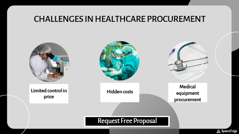 Challenges in Healthcare Procurement.