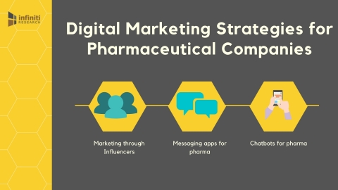 Digital Marketing Strategies for Pharmaceutical Companies. (Graphic: Business Wire)