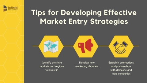 Healthcare market entry strategies. (Graphic: Business Wire)